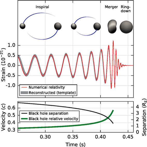 amplitud de deformación de ondas gravitacionales