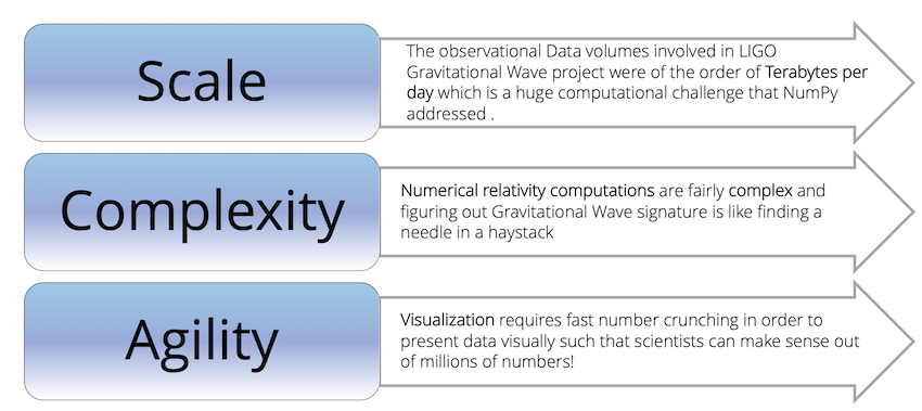 beneficios de NumPy