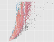 Un diagrama de dispersión hecho en ggpy