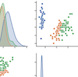 Un gráfico de pares de dos tipos de gráficos, un gráfico de trazado y un gráfico de frecuencias hecho en seaborn